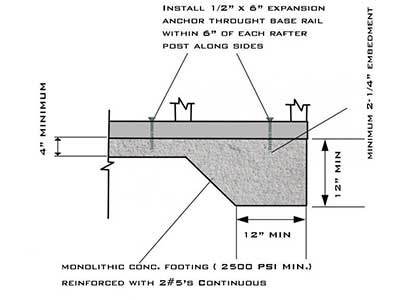 concrete anchor